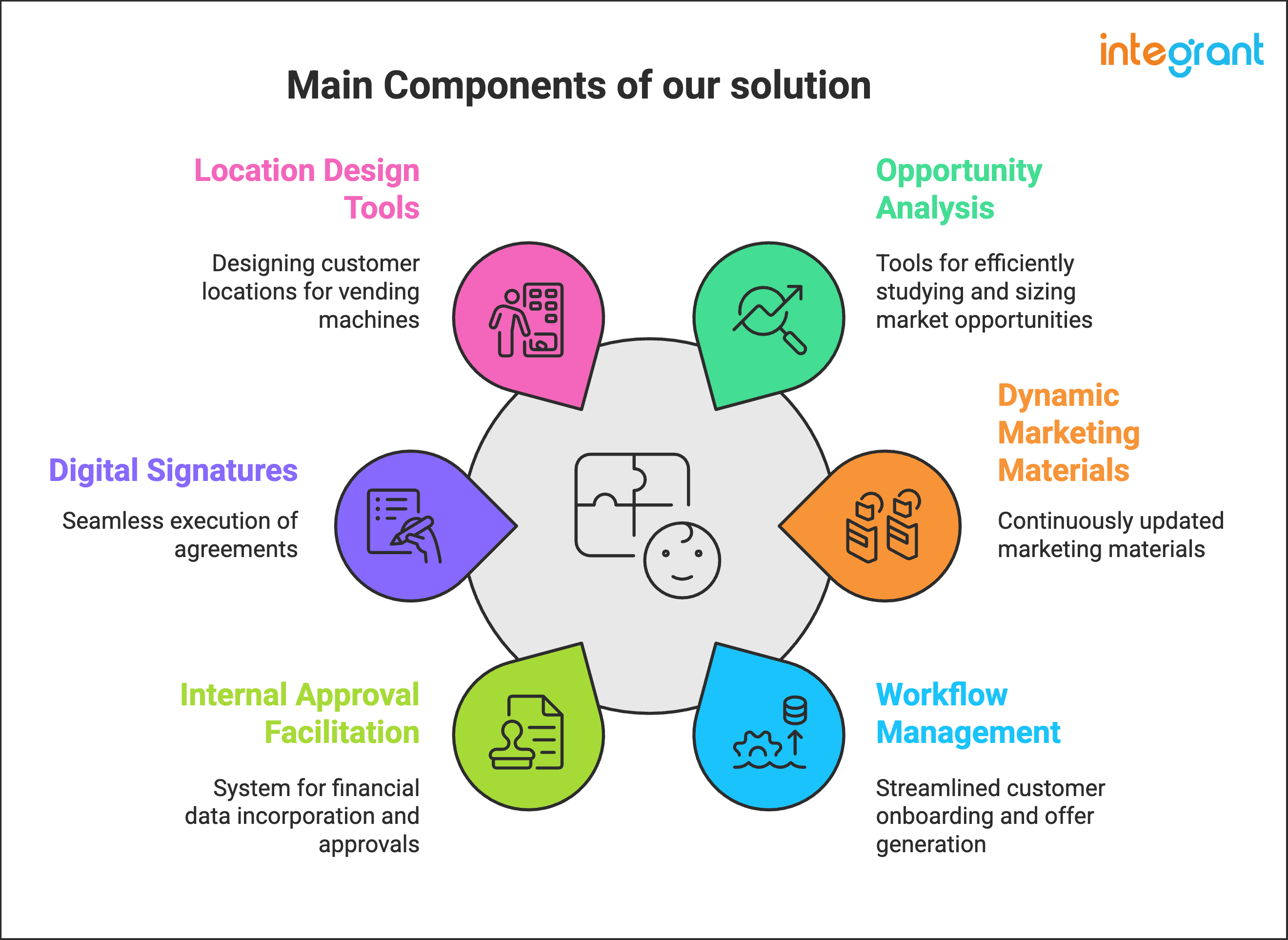 Use Case: Automating Sales and Scouting Operations in the Food and Beverage Sector