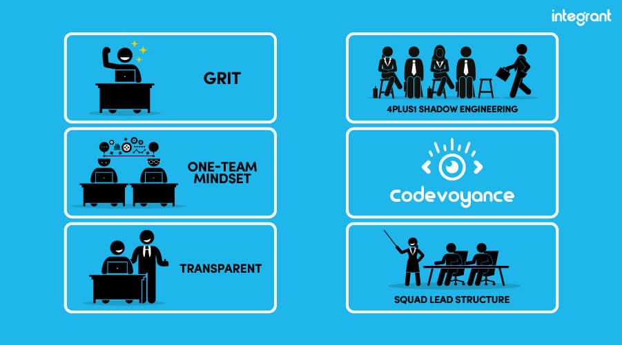 Build Professional Software Teams with Grit Engineering