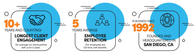 Integrant Named Top 30 Software Development Company in San Diego by DesignRush