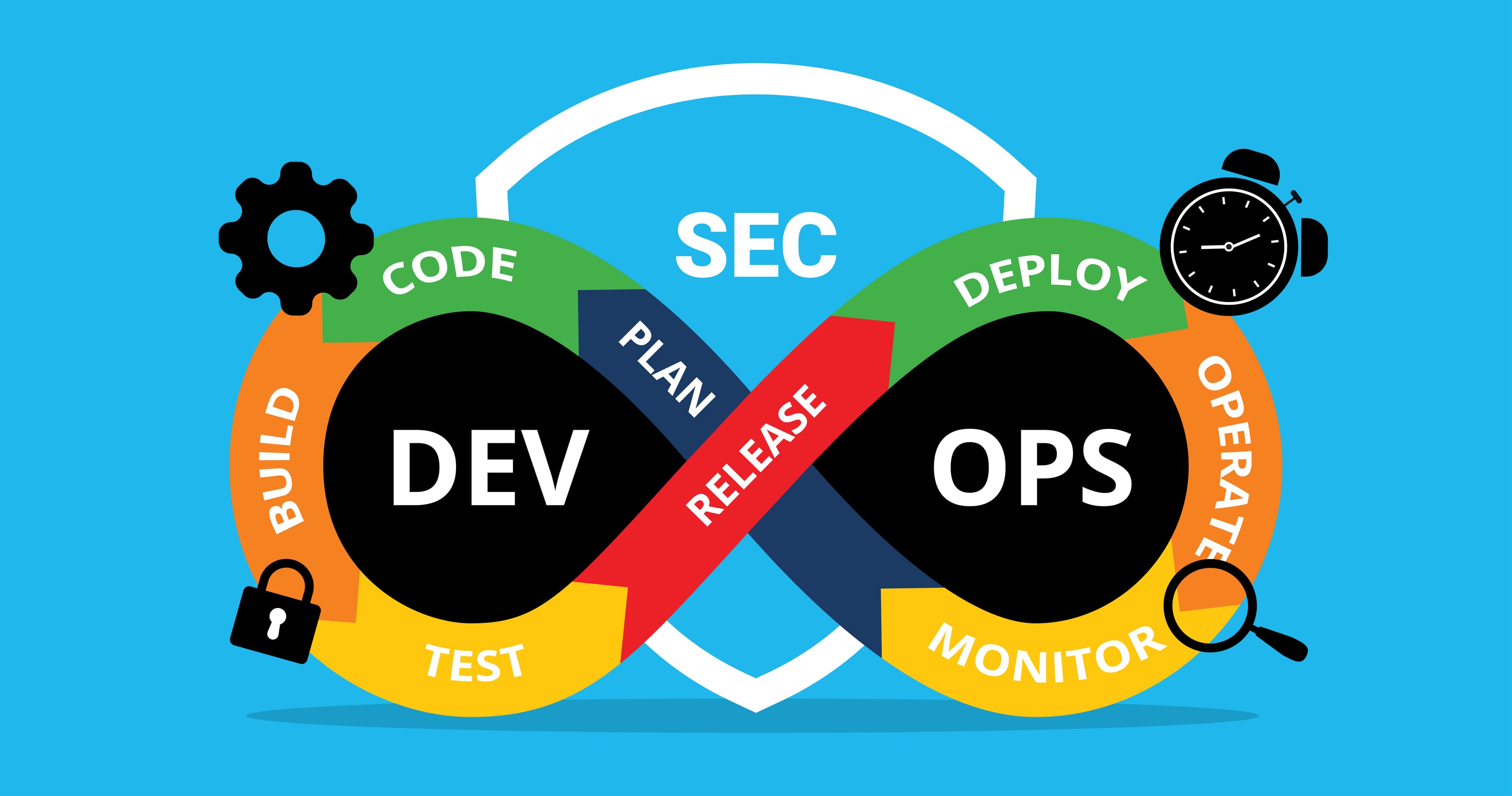 Understanding the DevSecOps Pipeline for Software Security