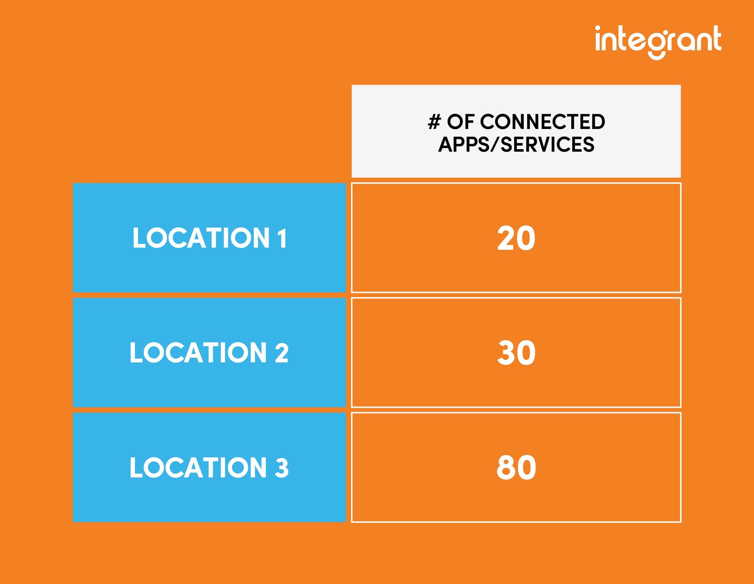 Enterprise Data Management: Integration of 130+ Apps, Devices, and Software – Nationwide Information Services Company