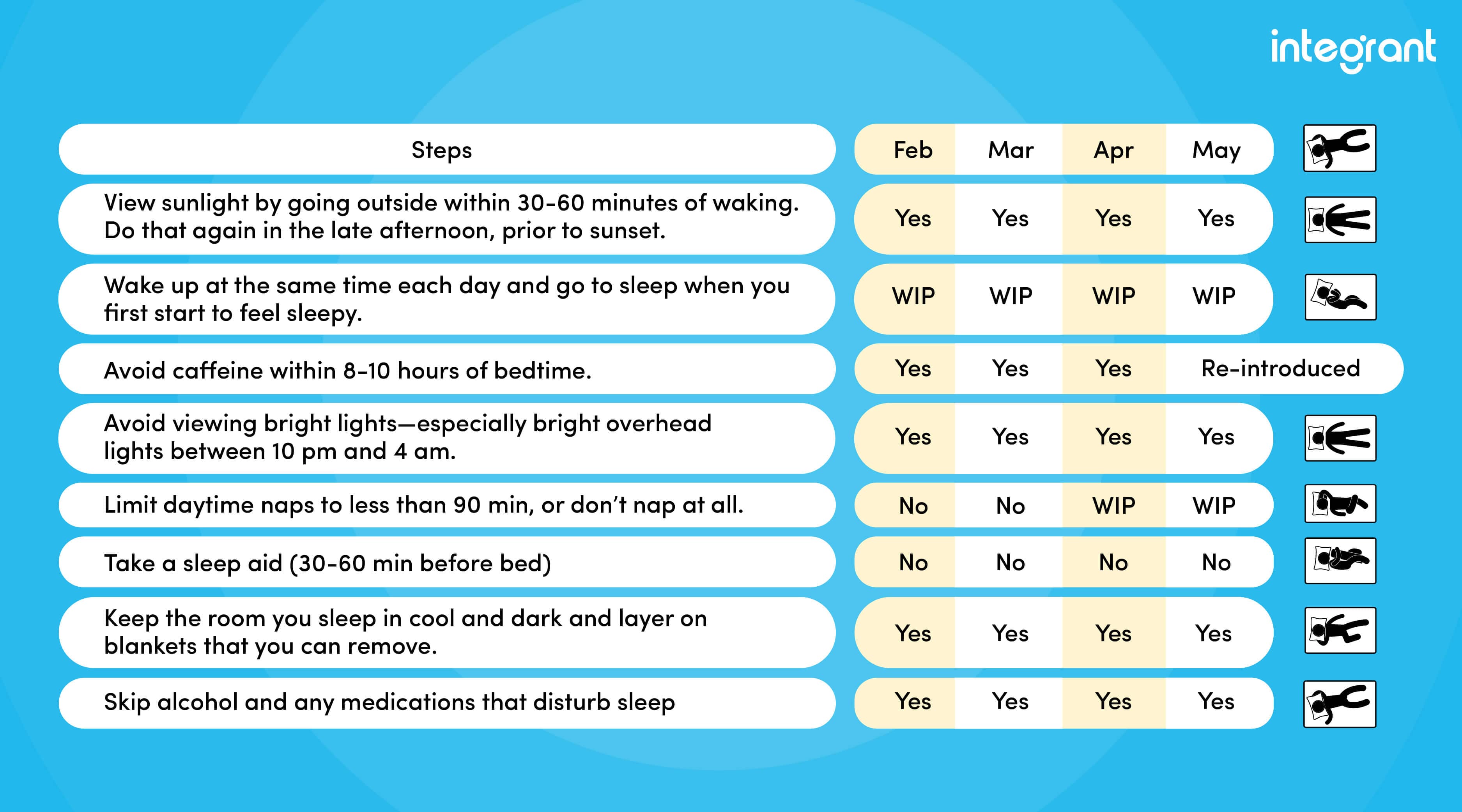 From Chaos to Calm: Micro Changes for Better Sleep and Overall Health