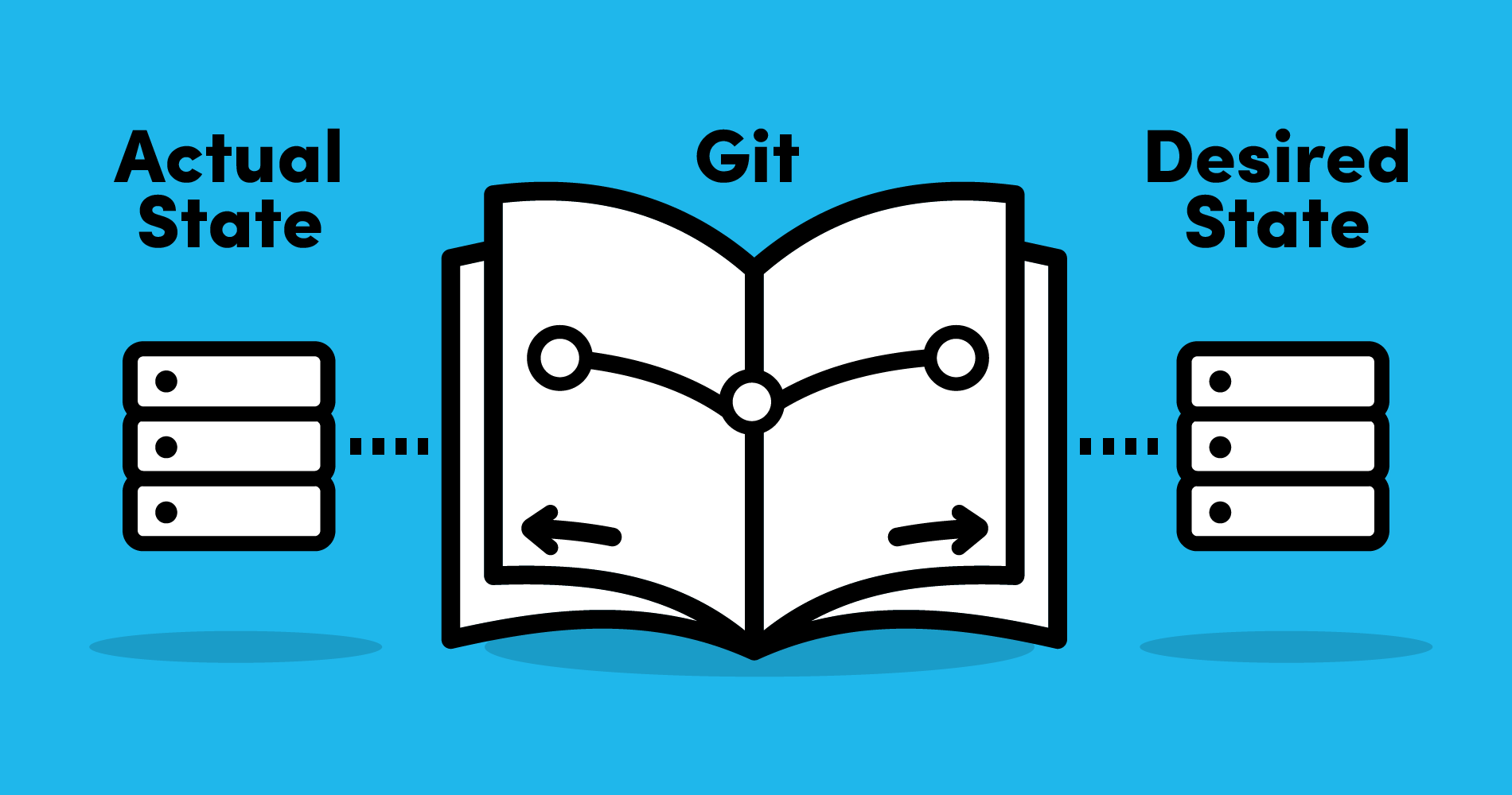 Demystifying GitOps: Principles, Practices, and Tools for Kubernetes Deployments