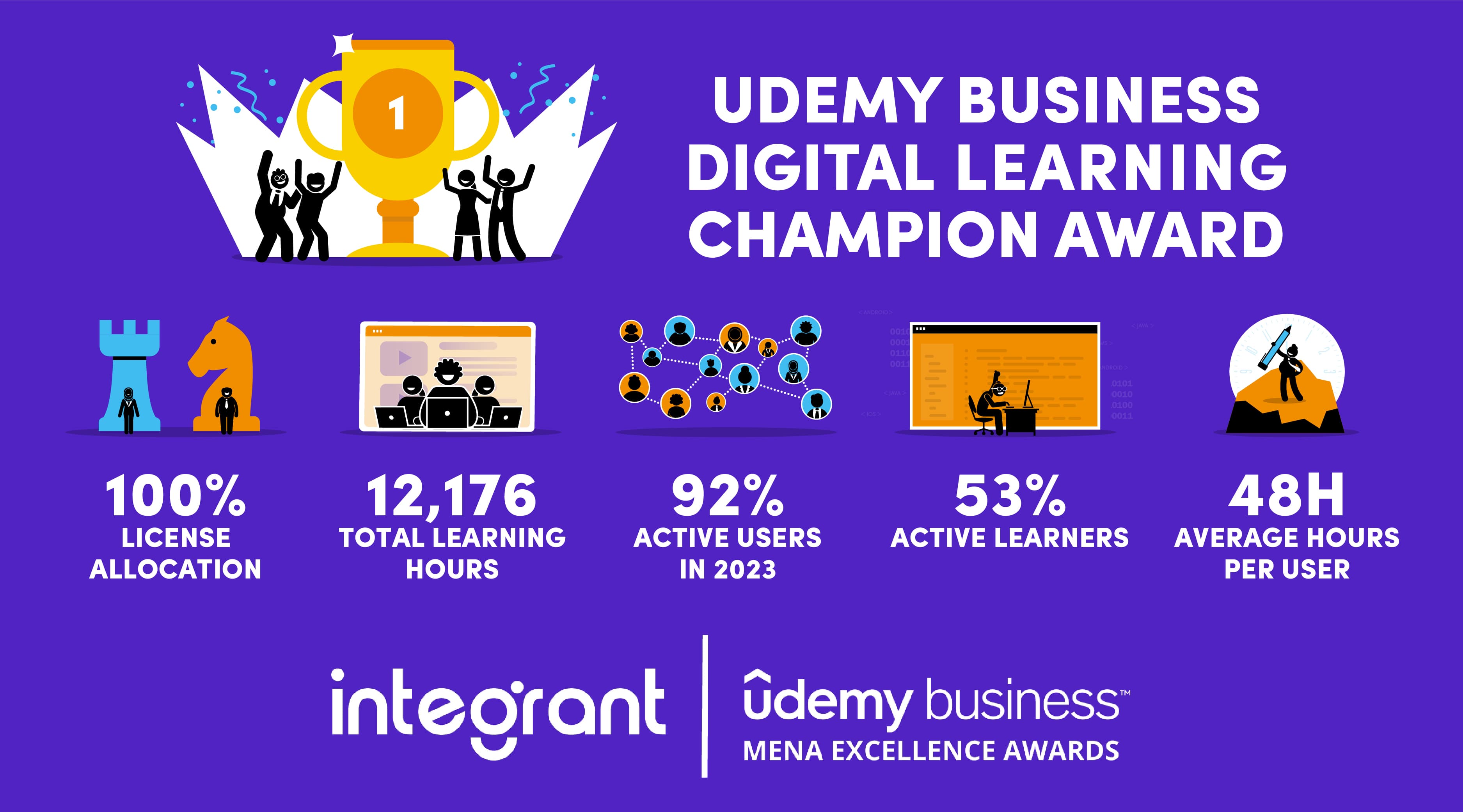 Investing in Continuous Learning: The Key to Our 2023 Business Award