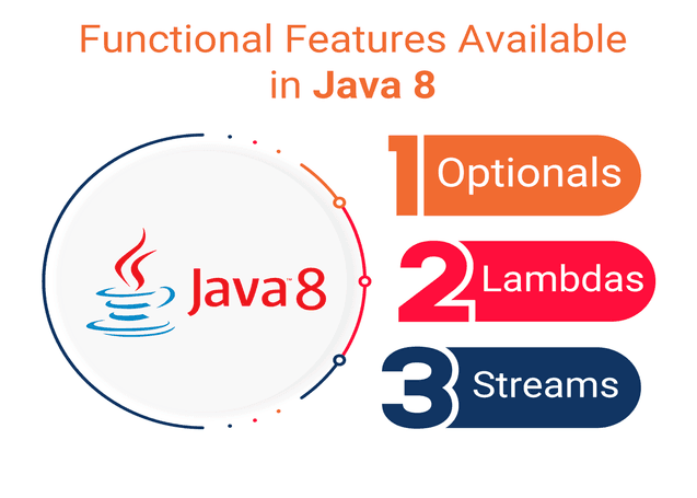 Java 8 Features: The Future of Modern Software Development