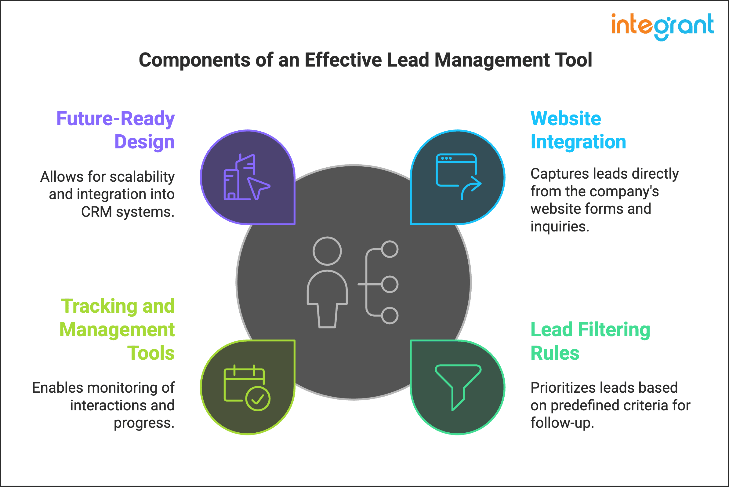 Case Study: Lead Filtering Tool for Website Integration