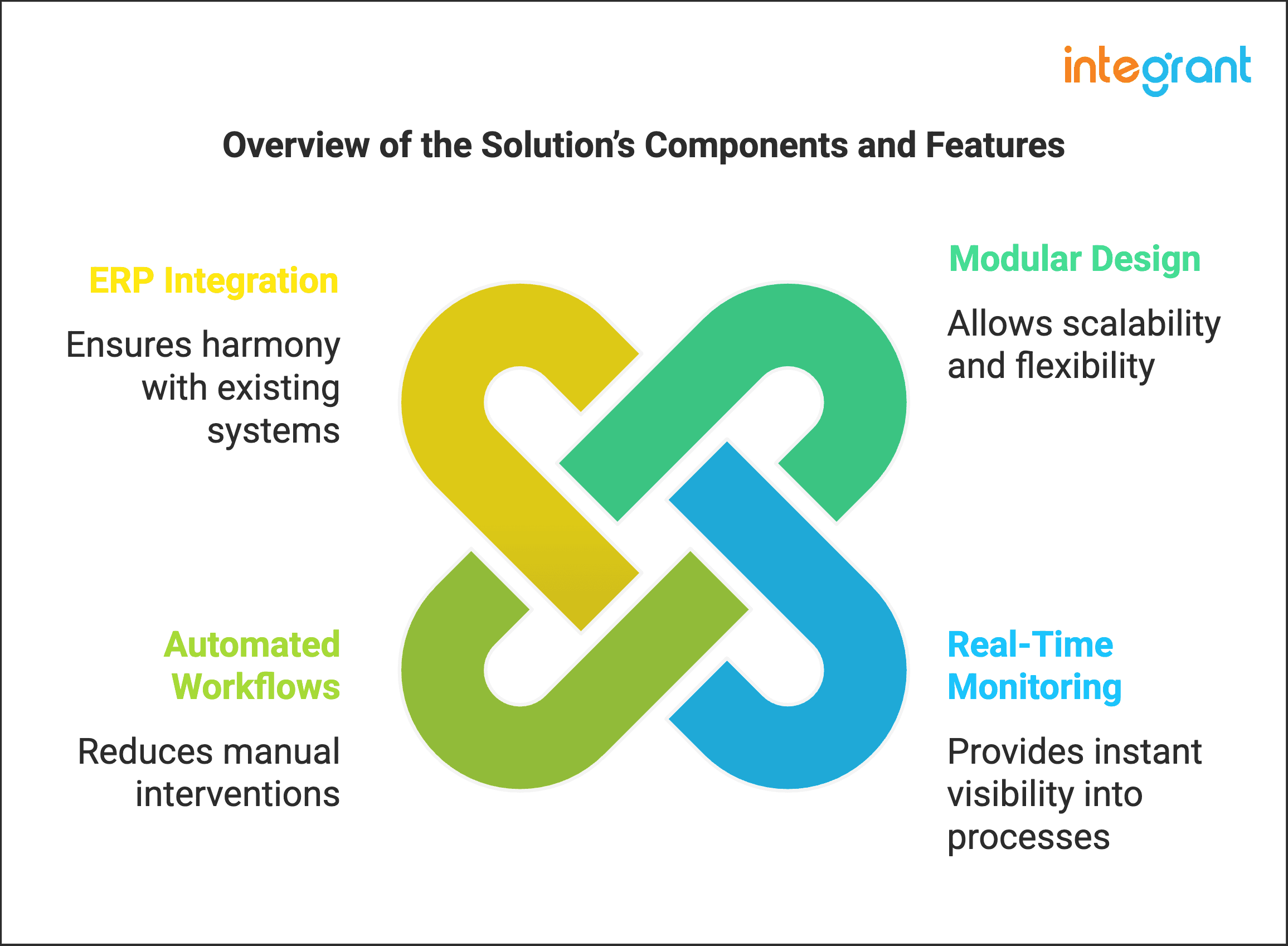 MES Systems for Pharma and Dispensing Systems Manufacturer