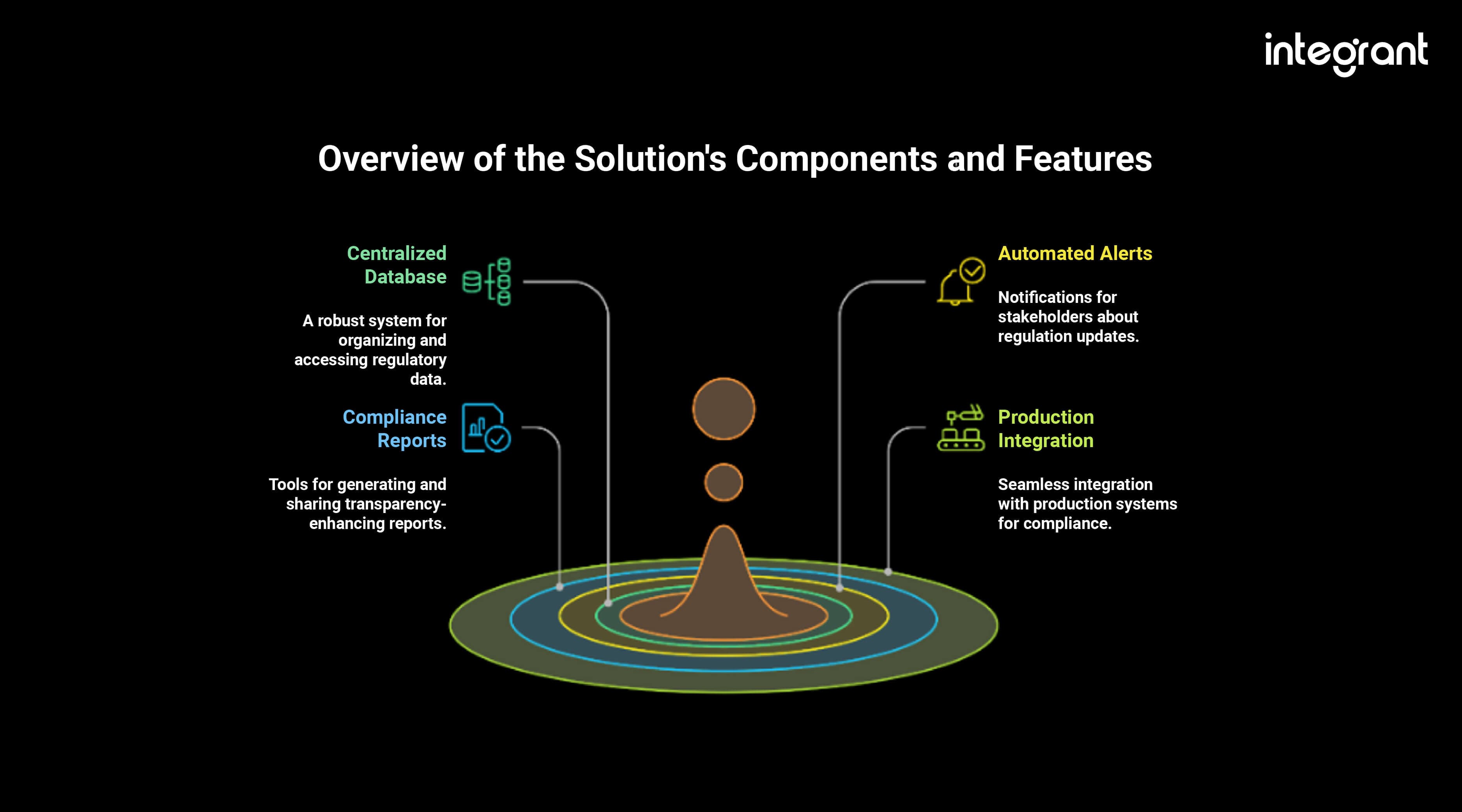 Case Study: Regulatory Compliance System for Product Safety